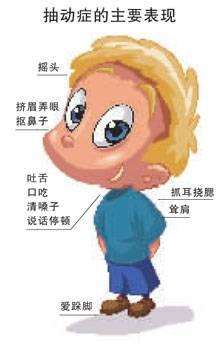 经颅磁的作用与功效——为什么抽动症反复发作